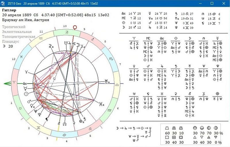 гороскоп Адольфа Гитлера