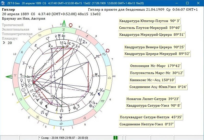 Соляр на 1909 год, Вена.