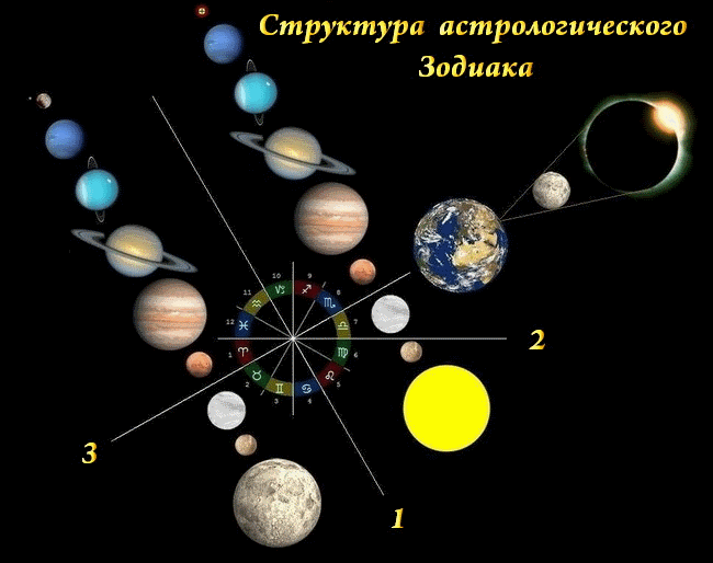 Рис Зодиака