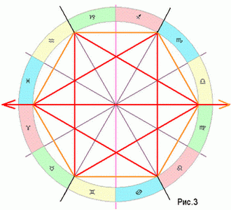 Рис.3