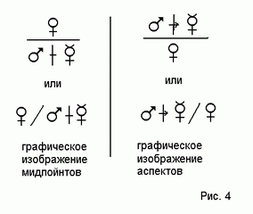 Форма записи аспекта
